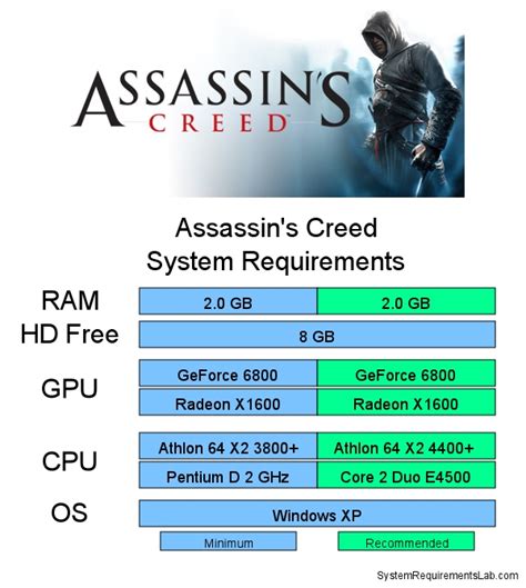 assassin's creed 1 system requirements pc.